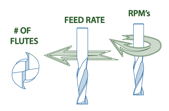 Cnc Feeds And Speeds Chart Wood